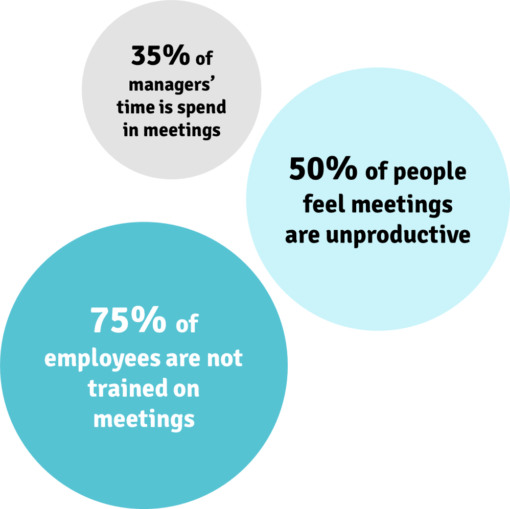 Make unproductive meetings a thing of the past | Rate My Meeting